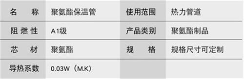 通辽聚氨酯发泡保温管厂家现货产品参数