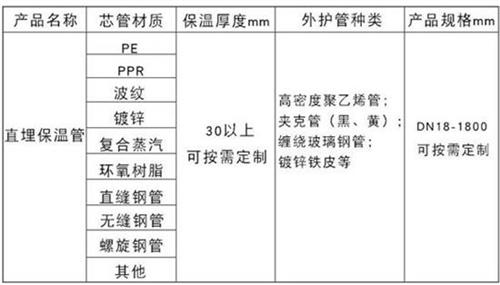 通辽聚氨酯预制直埋保温管产品材质